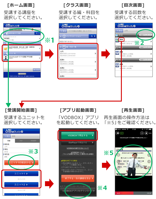 スマートフォンで講義を受講する Online Study Sp Lec東京リーガルマインド