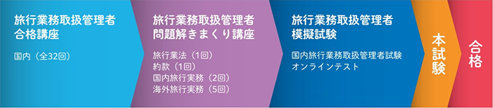 �������s�戵�Ǘ��҃J���L������