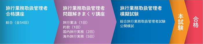 �������s�戵�Ǘ��҃J���L������