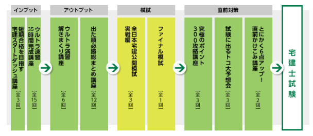 25ウルトラ合格フルコースカリキュラム.png