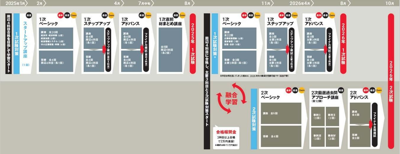 26目標1次2次プレミアム1.5年合格コースカリキュラム.jpg