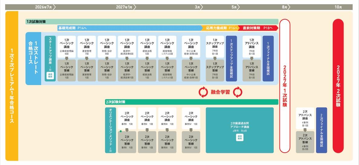 27目標1次2次プレミアム1年合格コースカリキュラム.jpg
