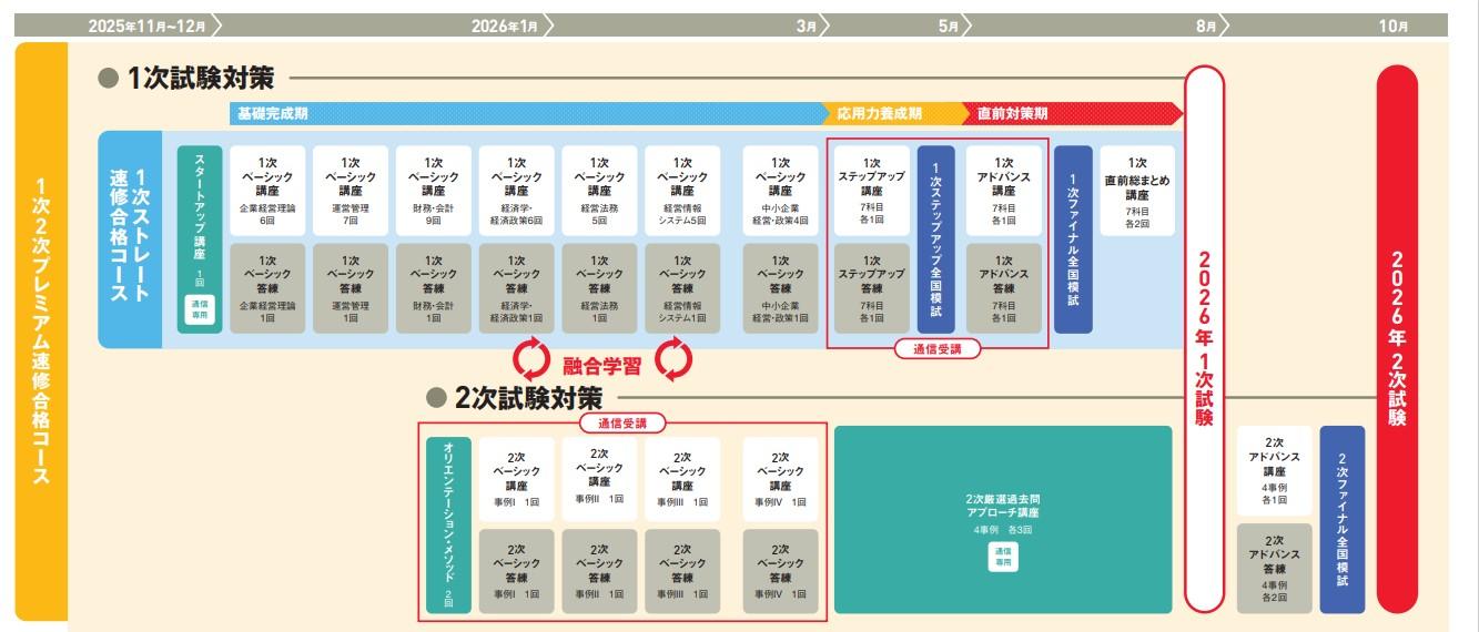 26目標1次2次プレミアム速修合格コースカリキュラム.jpg
