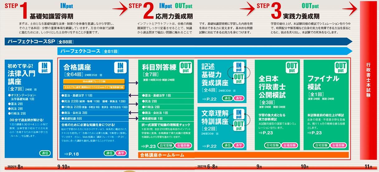 27パーフェクトコースカリキュラム画像.jpg