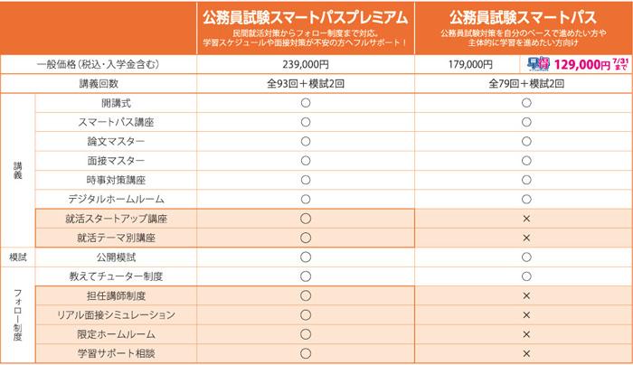 スマートパスとスペシャルコース比較.jpg