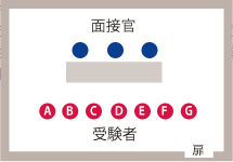 集団面接.png