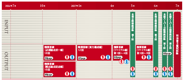 精撰答練・公開模試カリキュラム.gif