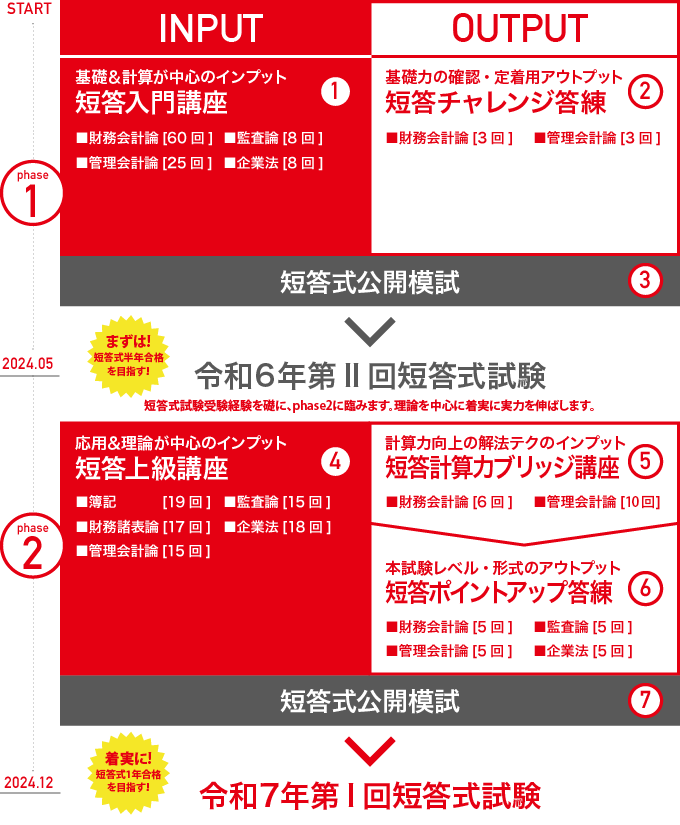 公認会計士】2024年12月短答式試験目標短答１年合格コース＜秋生＞受付 