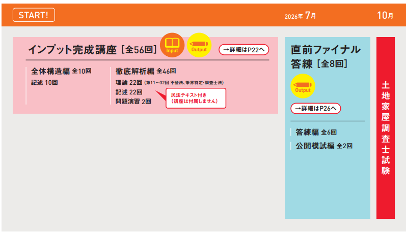 調査士合格こーす既修者.png