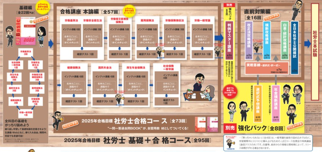 【社労士】2025年目標 合格コース 池袋本校｜LEC東京リーガルマインド