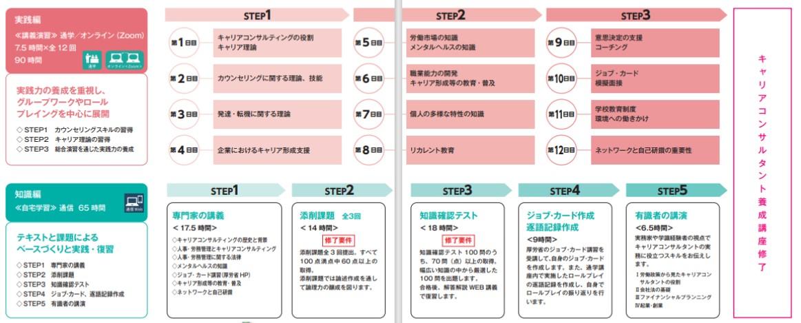 Wカリキュラム図.jpg