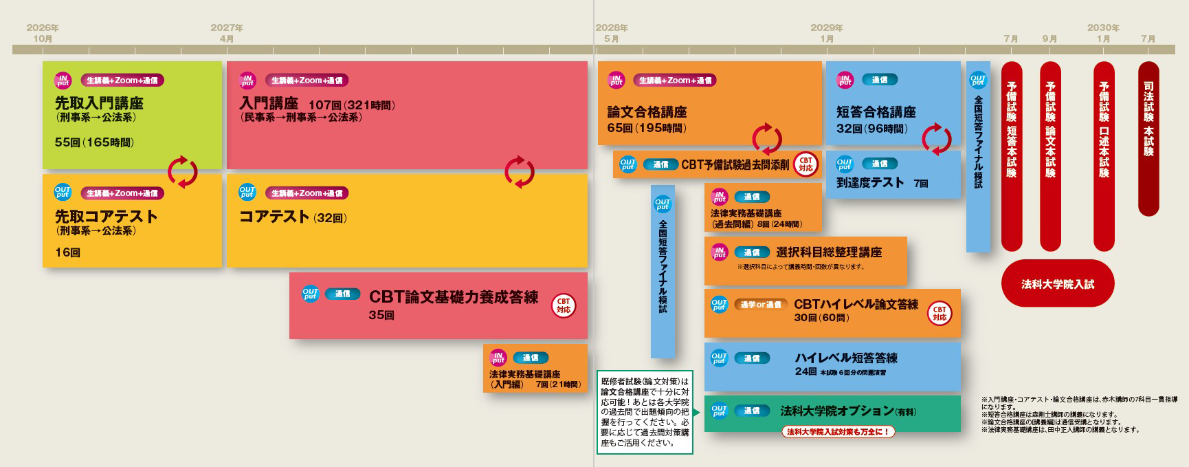 curriculum_30month_mori.png