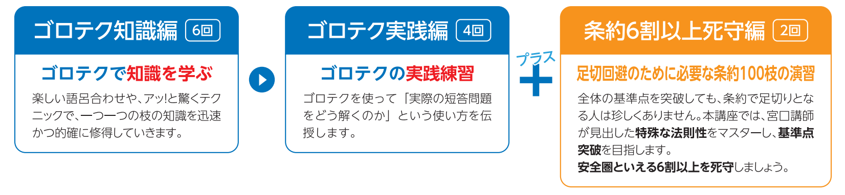 M25ゴロテク図.png
