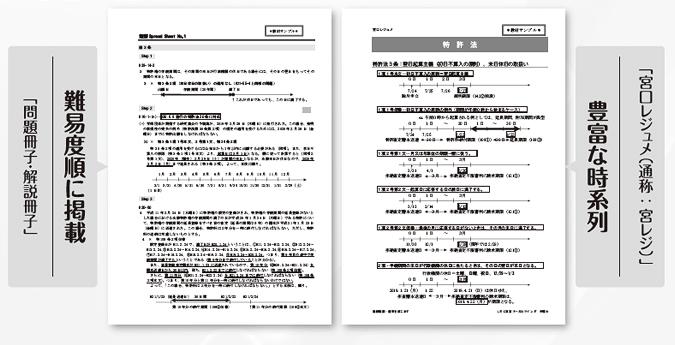 2020年 弁理士試験 理想と現実(過去問) lec 宮口 p4.org