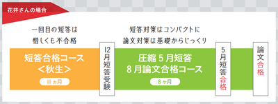 hanai.png