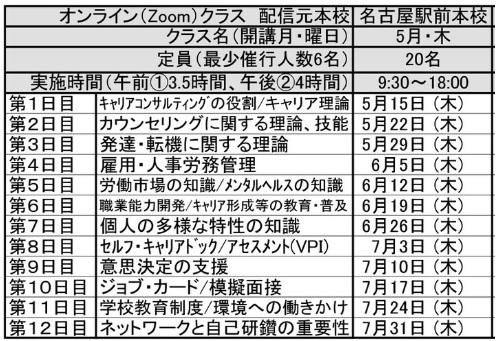 ５月生木曜クラス.jpg