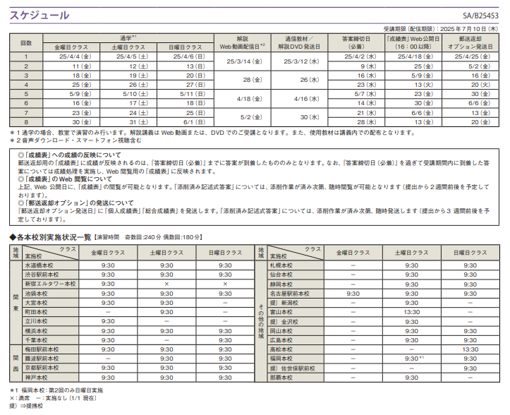学習経験者向け 精撰答練・模試 解説レジュメ - 司法書士試験