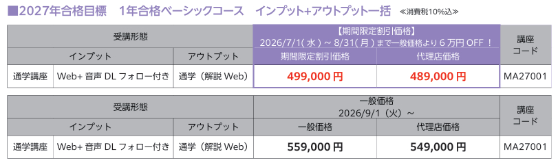 2021 LEC　弁理士　短答知識完成講座　全28回　音声と板書レジュメ付け 2021 LEC弁理士短答知識完成講座全28回音声と板書レジュメ付け LEC弁理