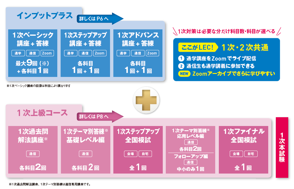 中小企業診断士】2026年 学習経験者向け 1次・2次試験対策コースのご
