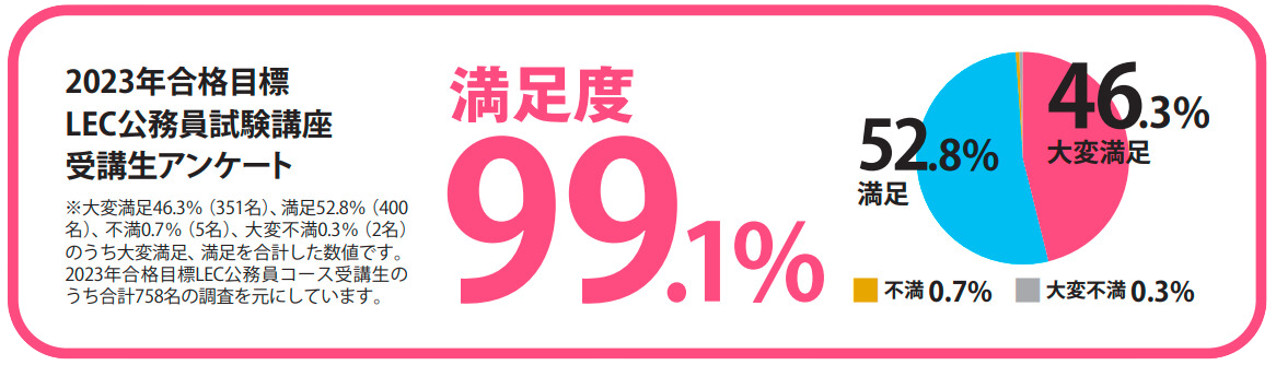 満足度