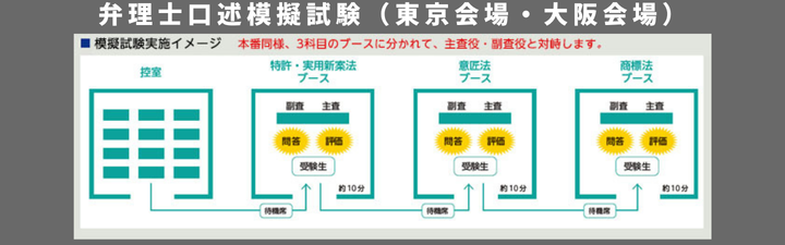 弁理士】2026年口述試験向けページ ＼口述直前対策が出揃いました