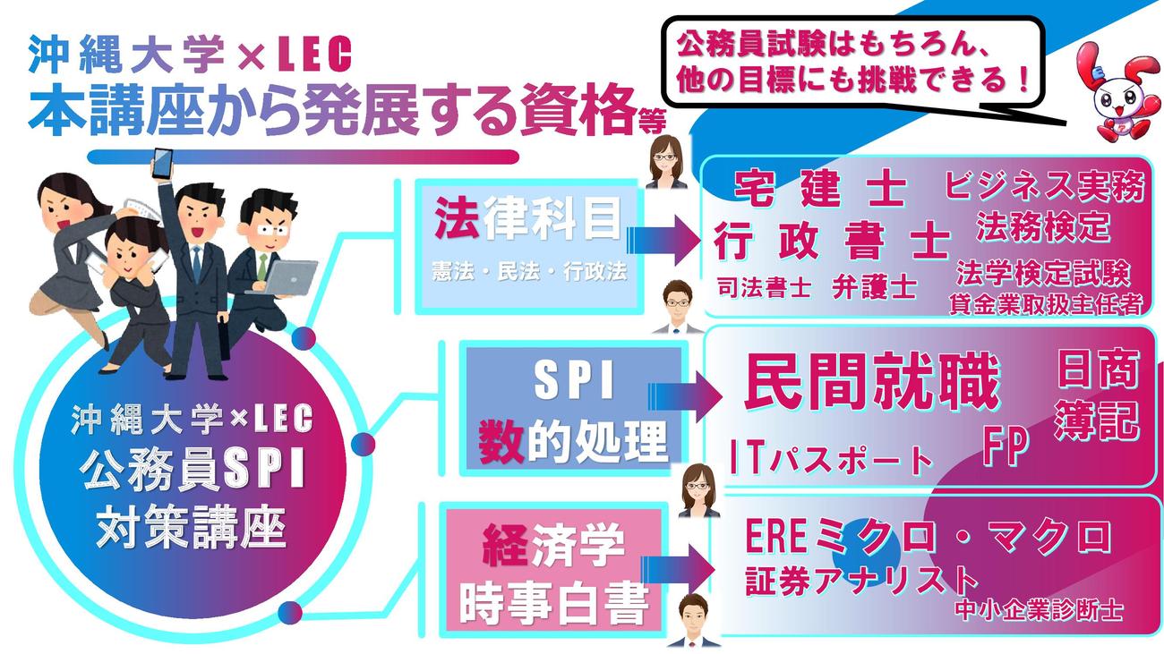 （目指せる資格）公務員試験対策S-P-I-対策講座.jpeg