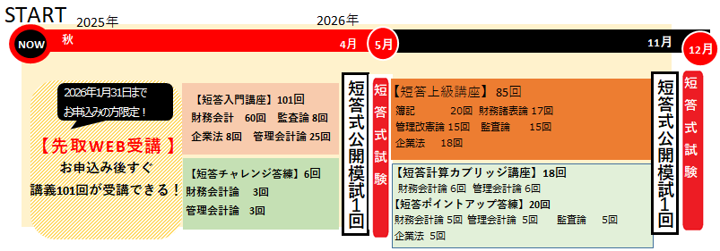 公認会計士】2025年12月短答合格目標 コース/講師との個別受講相談実施