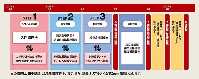 予備試験カリキュラム図.jpg