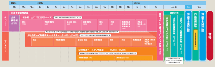 15ヵ月カリキュラム図.gif