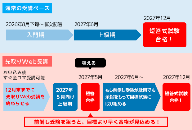 公認会計士】2027年 短答合格目標 コース/講師との個別受講相談実施中