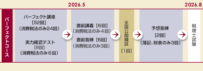 税理士】 2026年受験向け税理士講座のご案内 | LEC那覇本校｜LEC
