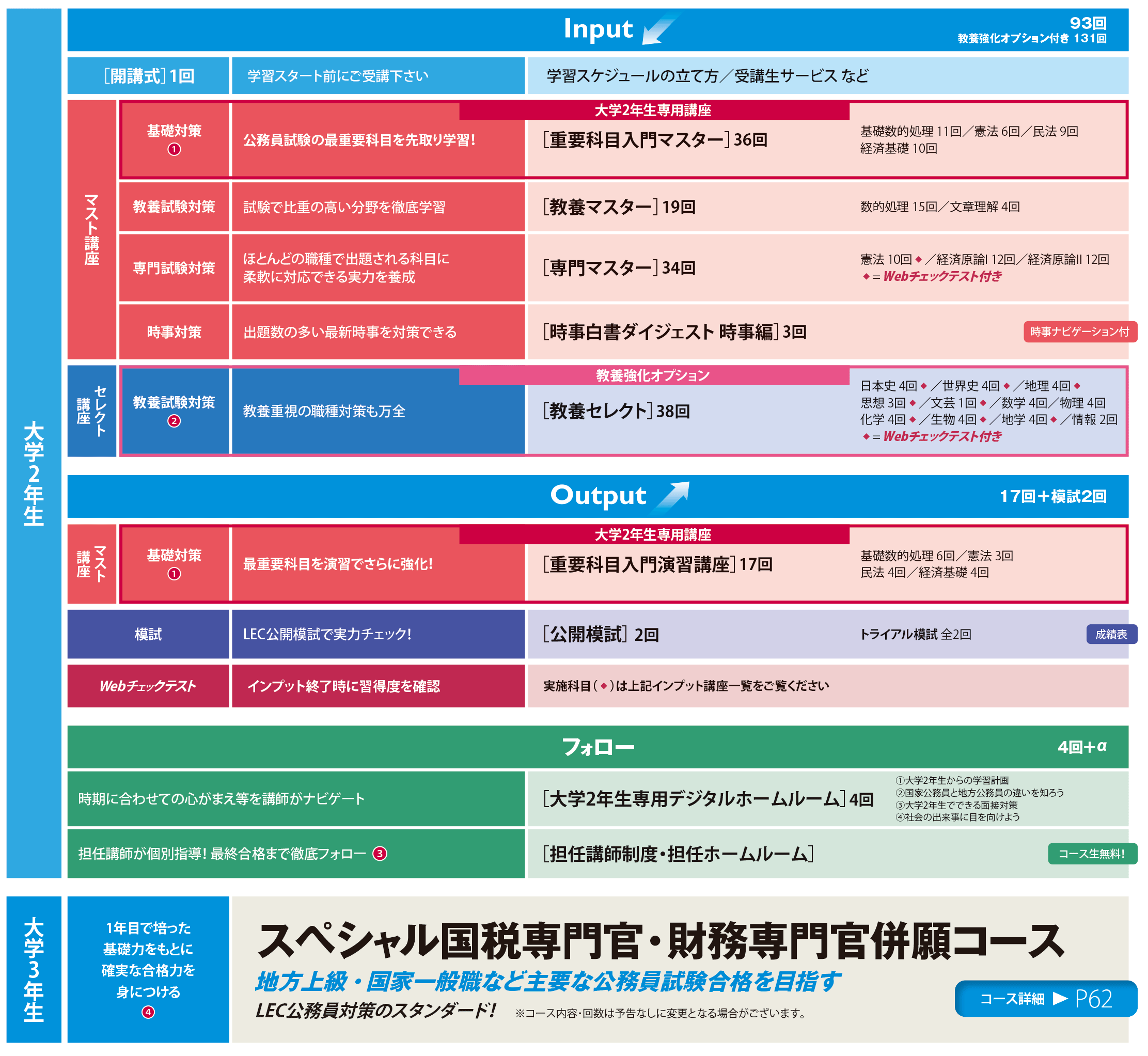 公務員】公務員か民間か・・悩んでいる人におススメ！これから