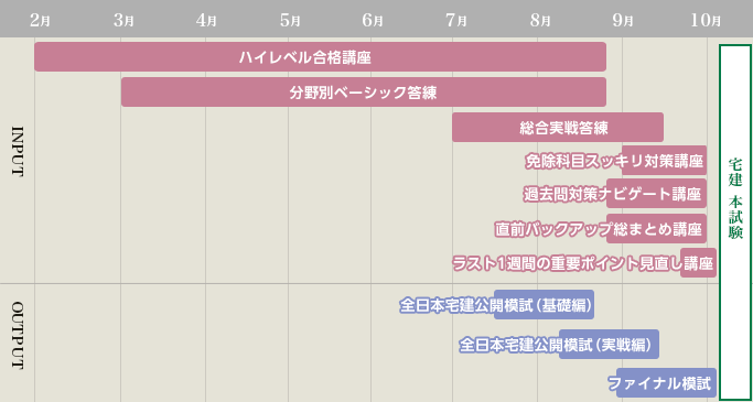T_春からチャレンジカリキュラム.gif