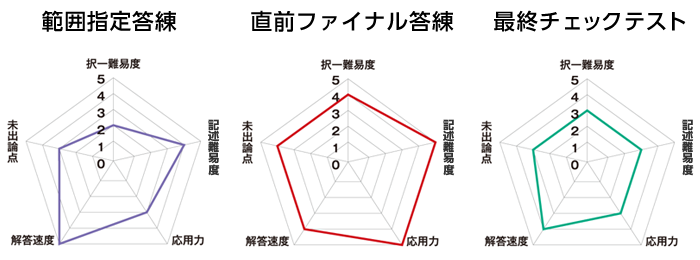 touren_graph.png