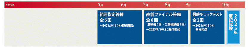 cur_standard_pack.gif