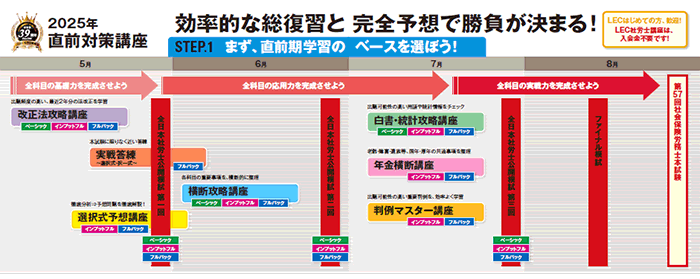 R_直前期カリキュラム図.gif