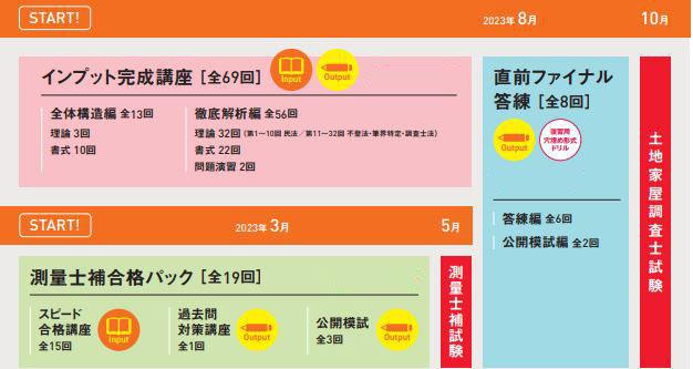 土地家屋調査士】2024年合格目標コースお申込み開始しました！ | LEC