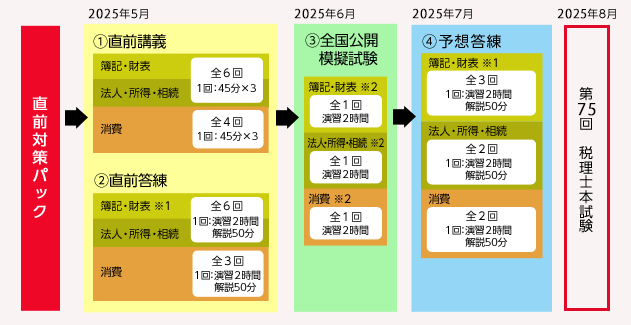 chokuzen_curriculum.gif