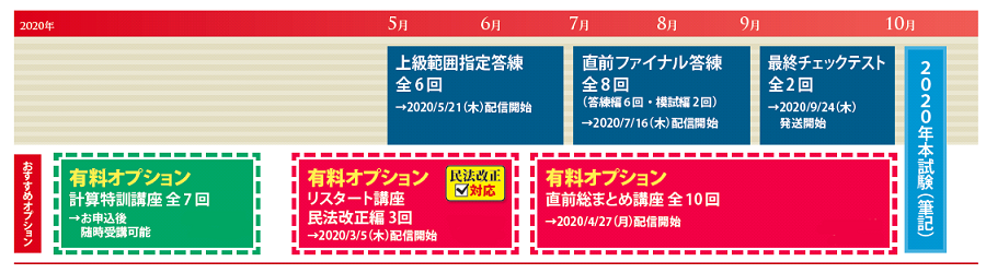 20C答練スタンダードパックカリキュラム.png