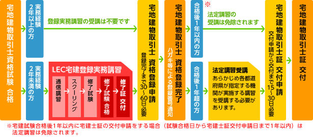 登録までの流れ.gif