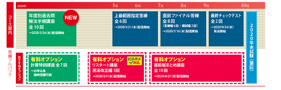 答練フルパックカリキュラム.png