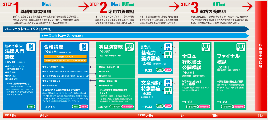 パーフェクトコースSP.png