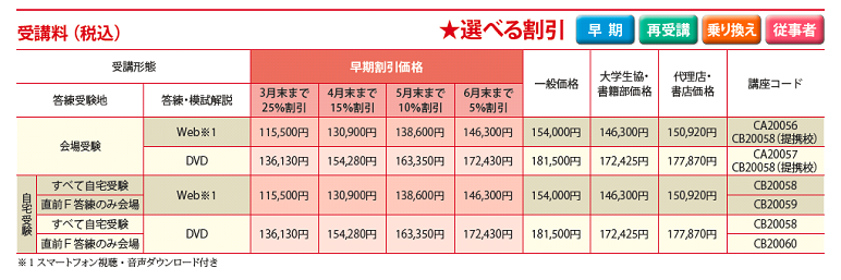 20C答練スタンダードパック受講料.png
