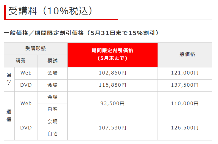 25宅建ウルトラフルコース受講料.png