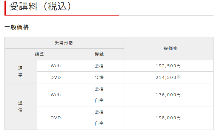 25宅建プレミアム受講料4月.png