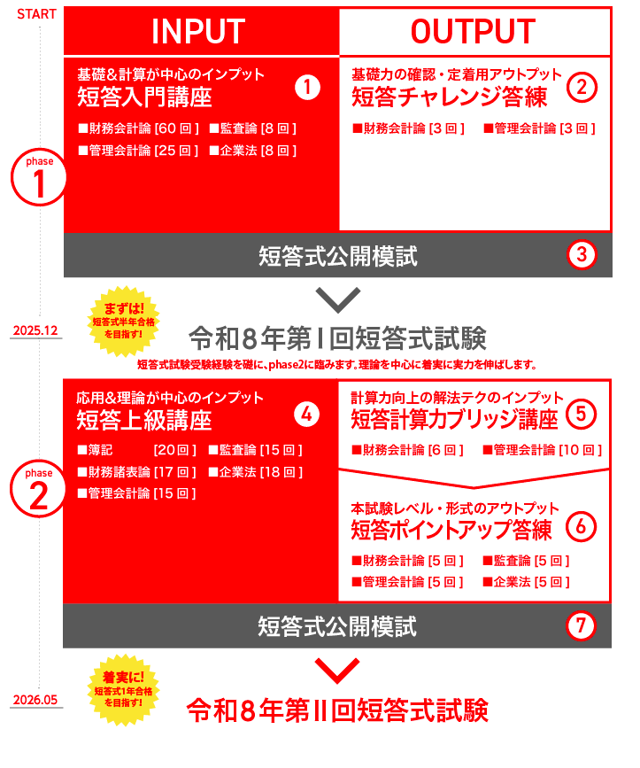 26会計士短答合格コース5月春生カリキュラム.png