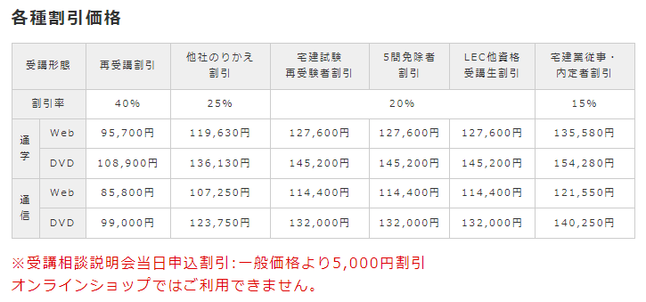 25宅建パーフェクト割引11月.png