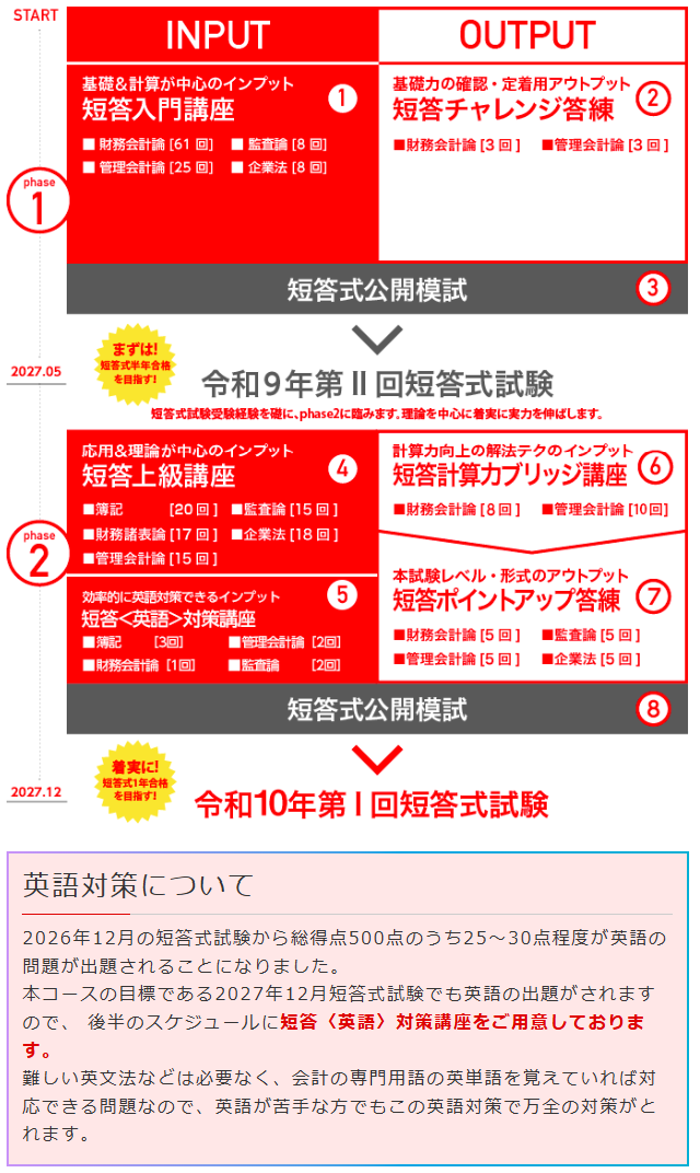 27年12月会計士秋生カリキュラム.png