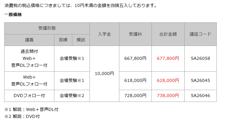26司法書士新15ヵ月春生受講料.png
