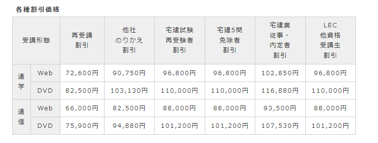 【宅建士】ウルトラ合格フル_料金2.png